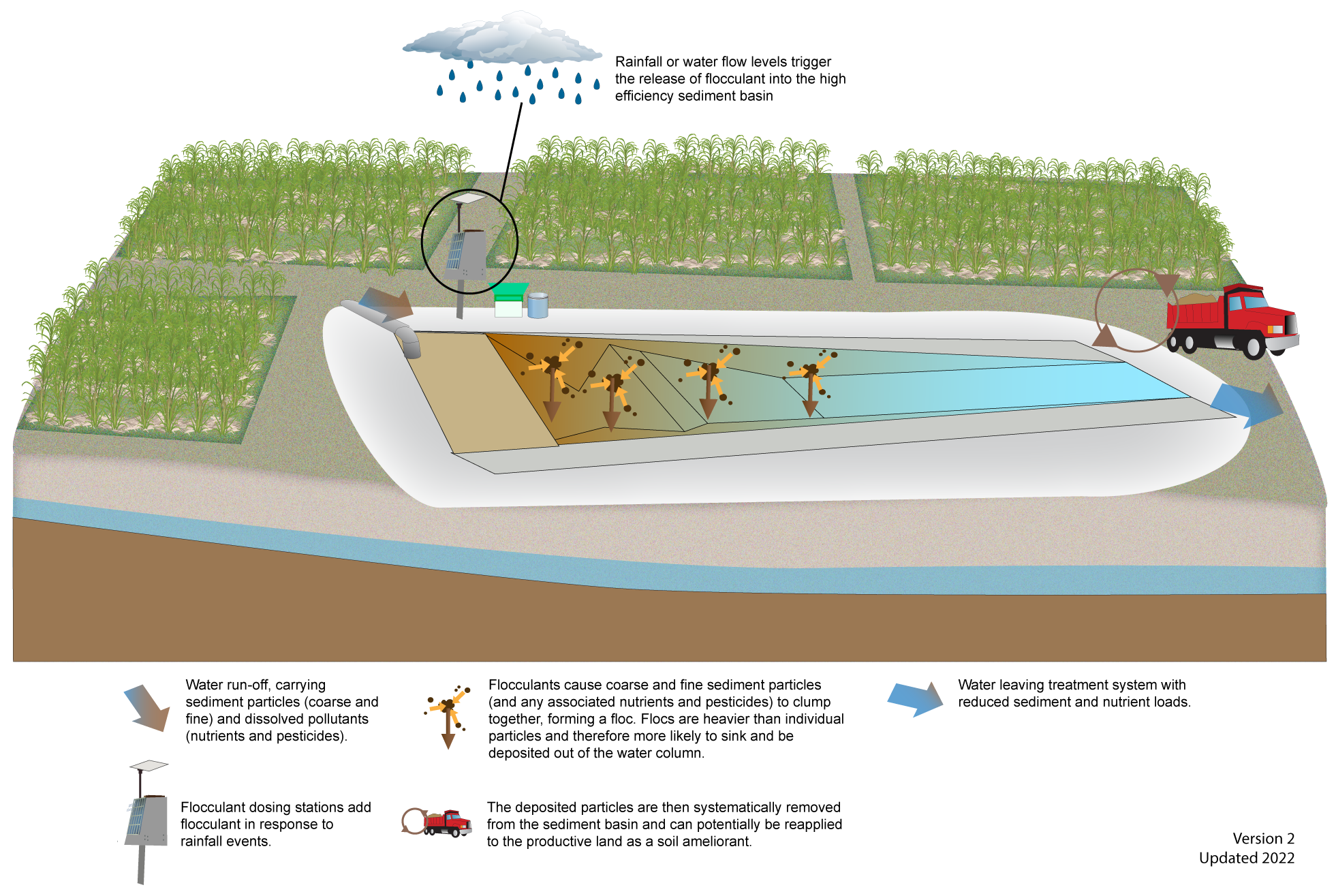 high-efficiency-sediment-basins-department-of-environment-science-and