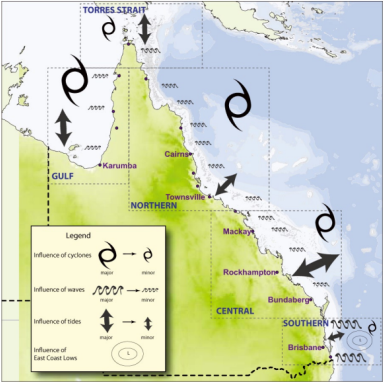 Conceptual model of relative strength of energy sources for the Queensland coastline. Image by State of Queensland, 2011