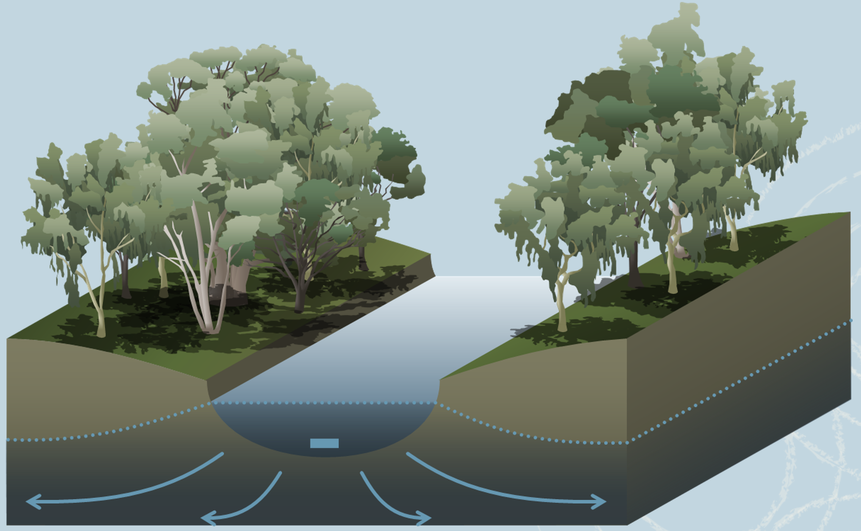 Groundwater channel recharge conceptual model. Image by Queensland Government