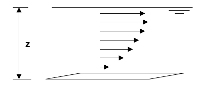 Figure 2  A theoretical velocity profile in a channel from riverbed to river surface.