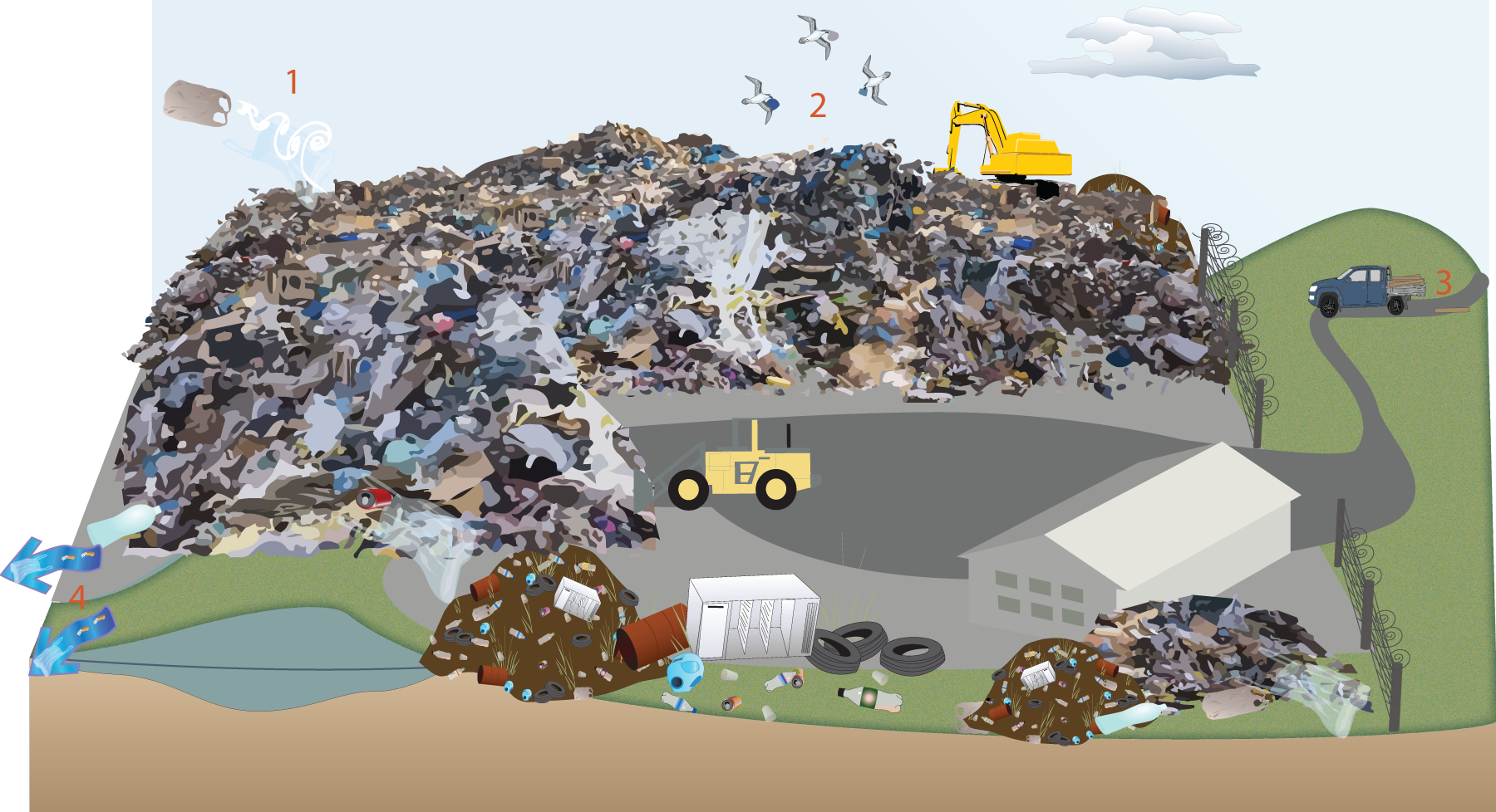 landfill-actions-department-of-environment-and-science