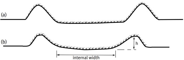 Figure 4 Vegetated drains should either be (a) trapezoidal with a flat base or (b) parabolic with a dish-shaped base and both should have gentle sloping batters to support vegetation and minimise erosion. Diagram from Queensland Soil Conservation Guidelines.